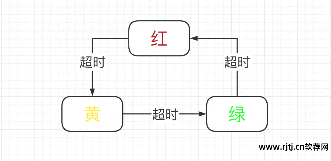 嵌入式软件怎么学_嵌入式系统软件教程_嵌入式软件设计入门与进阶