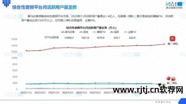 收听广播软件_收听广播的app_收听广播下载什么软件好