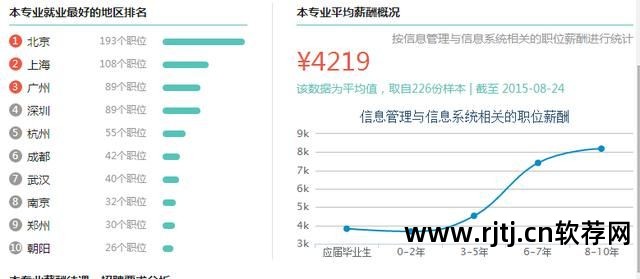 火车订票系统属于什么系统_软件工程实例订票系统 详细设计说明书_楼书设计什么软件