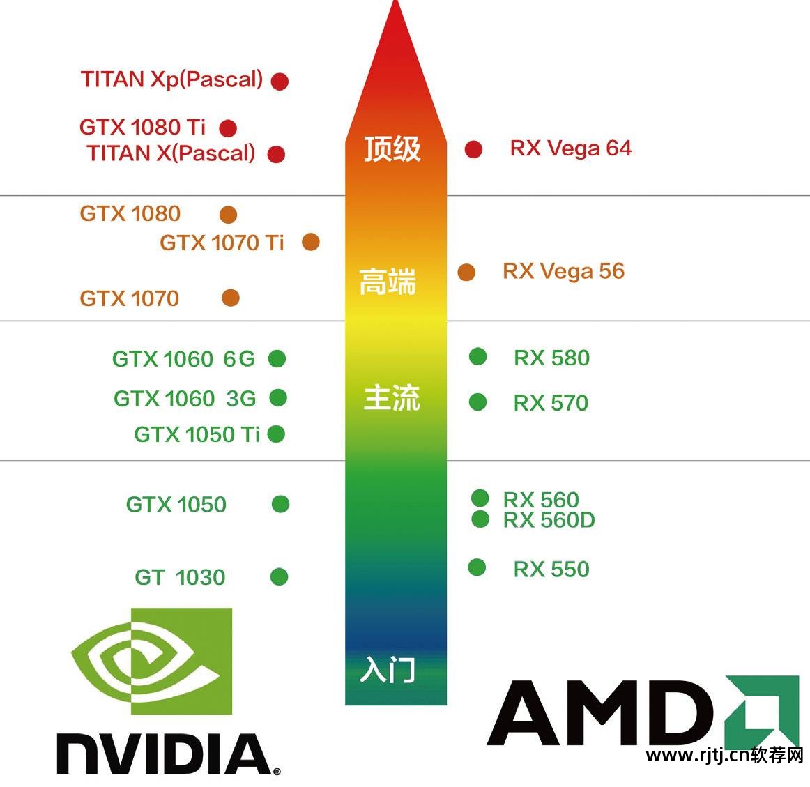 amd超频教程图解_amdcpu官方超频软件教程_amd官方超频软件教程