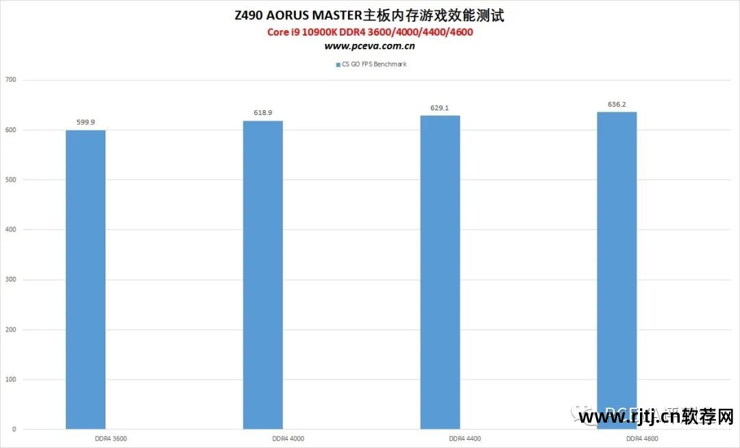 英特尔超频软件怎么用_英特尔超频软件教程_英特尔超频教程软件哪个好