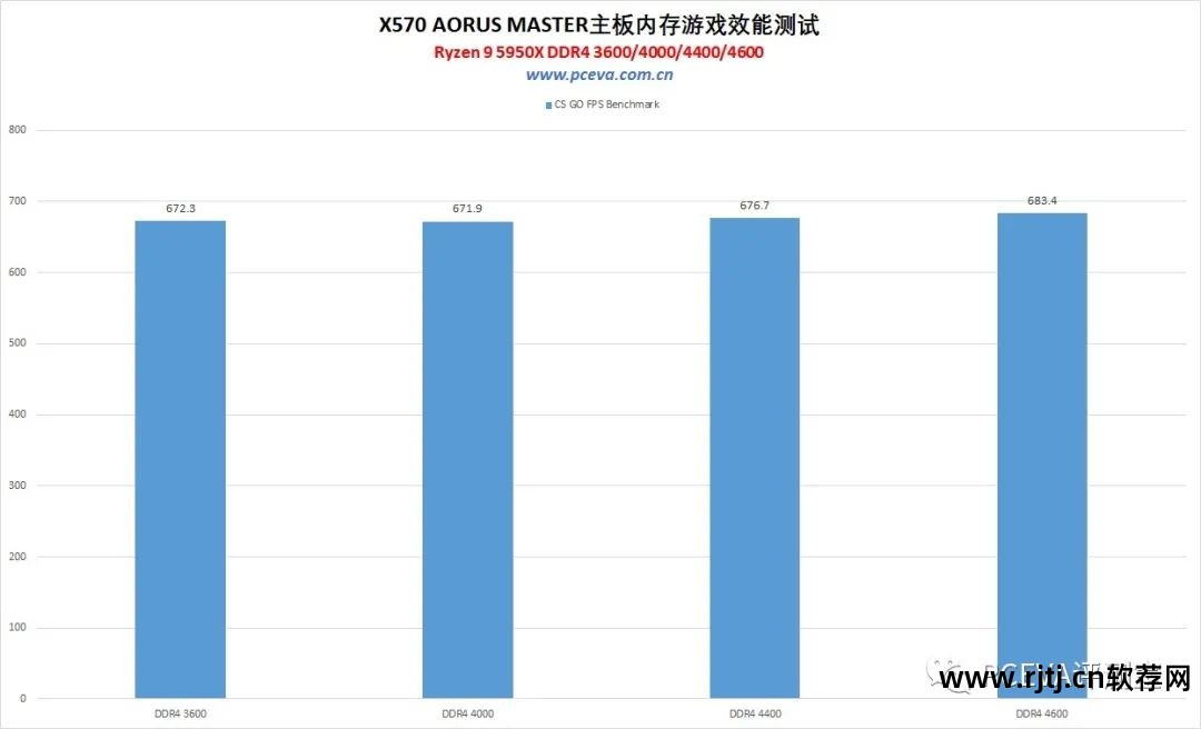 英特尔超频软件教程_英特尔超频软件怎么用_英特尔超频教程软件哪个好