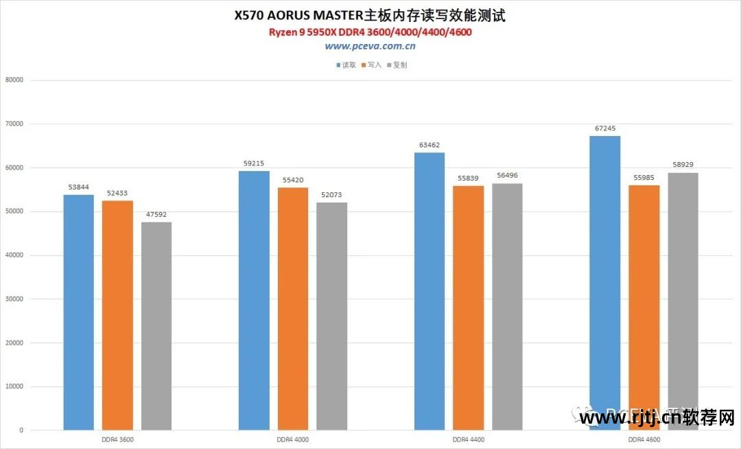 英特尔超频软件教程_英特尔超频软件怎么用_英特尔超频教程软件哪个好