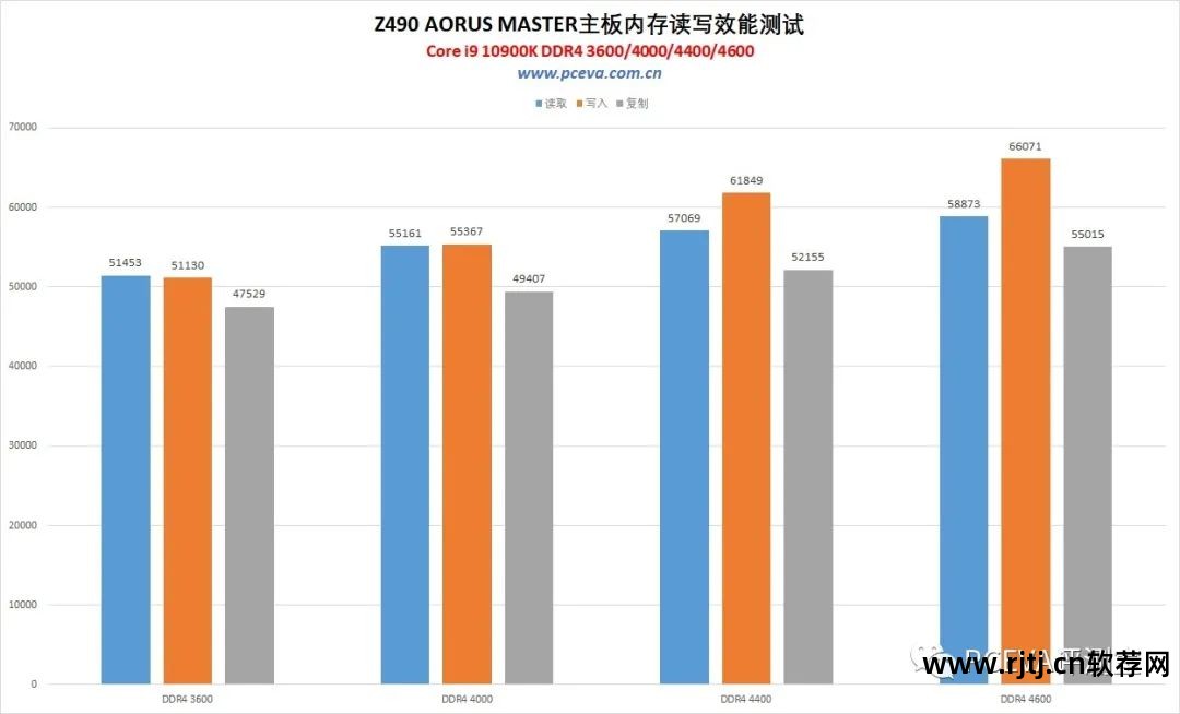 英特尔超频软件教程_英特尔超频教程软件哪个好_英特尔超频软件怎么用