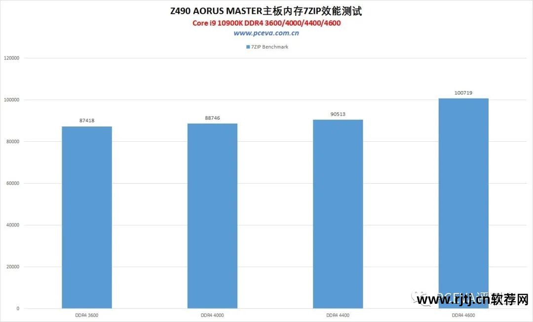 英特尔超频教程软件哪个好_英特尔超频软件教程_英特尔超频软件怎么用