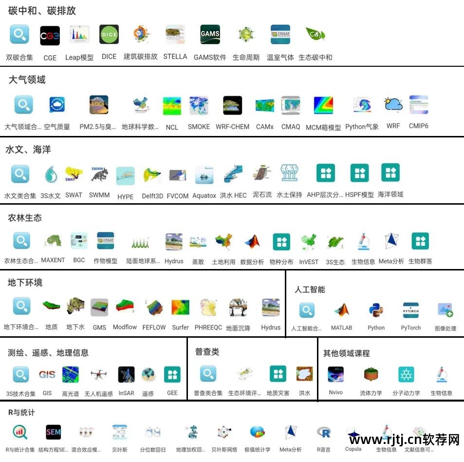 地学信息工程实用软件教程_软件工程实用教程朴勇课后答案_软件工程实用教程朴勇