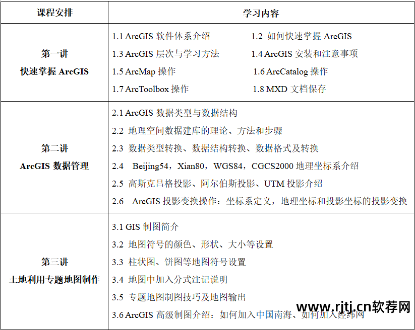 实用软件工程课后答案_地学信息工程实用软件教程_软件工程实用教程答案