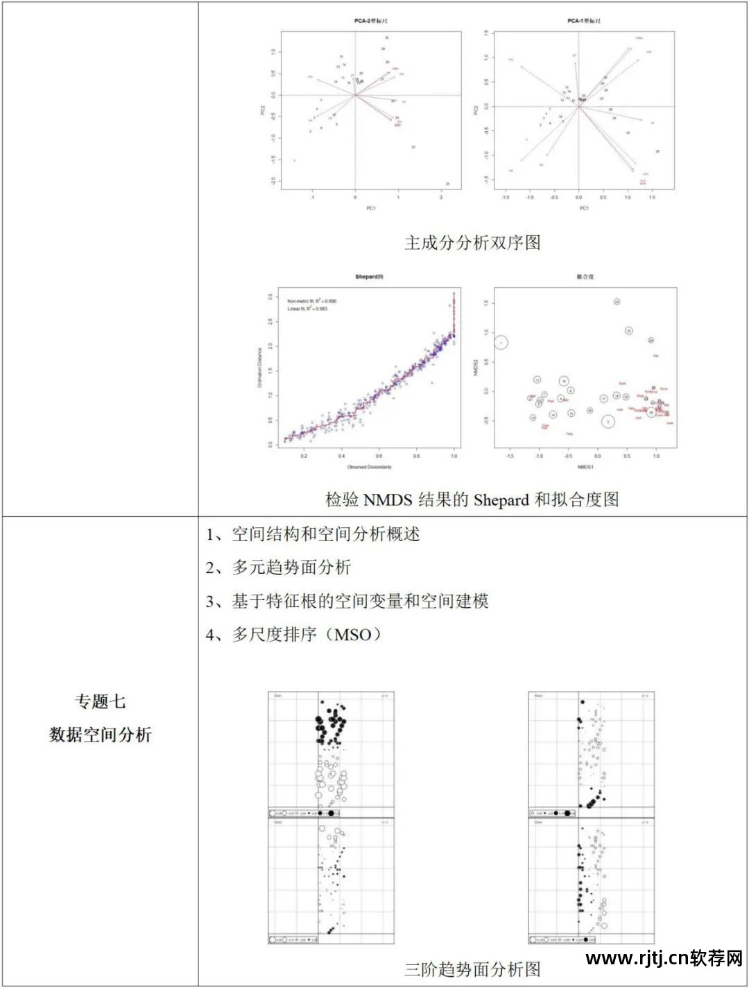 软件工程实用教程答案_地学信息工程实用软件教程_实用软件工程课后答案