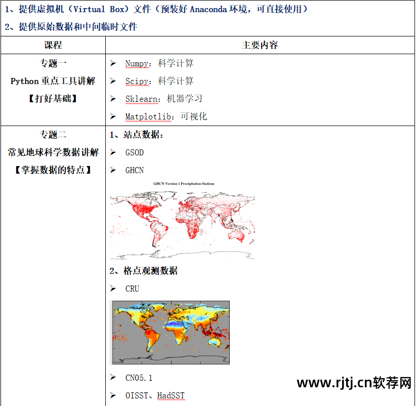 地学信息工程实用软件教程_实用软件工程课后答案_软件工程实用教程答案