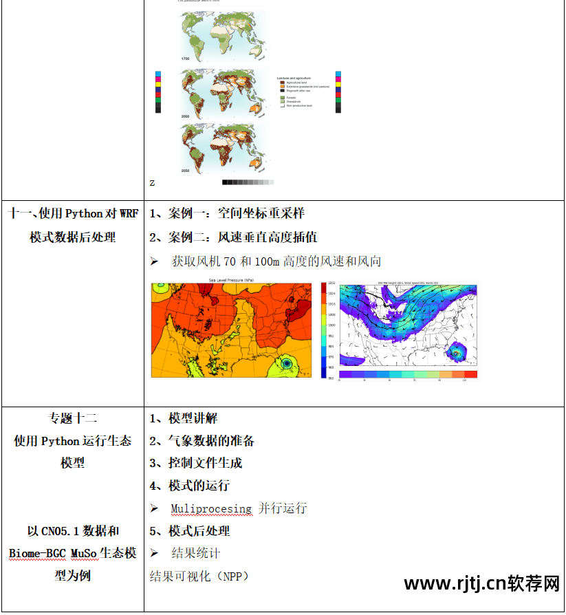 软件工程实用教程答案_地学信息工程实用软件教程_实用软件工程课后答案