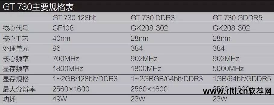 七彩虹cpu超频软件教程_七彩虹1060超频软件_fx8300超频教程七彩虹