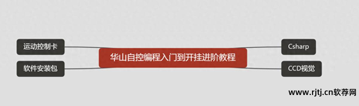 上位机软件_上位机软件有哪些_上位机软件开发工程师