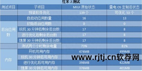 怎样卸载红米手机自带软件_卸载红米手机系统自带软件_红米卸载系统软件