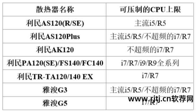 七彩虹怎么超频cpu_七彩虹cpu超频软件教程_七彩虹超频软件怎么用