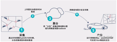 导航车载版下载_车载导航软件地图下载_导航车载地图下载软件哪个好用