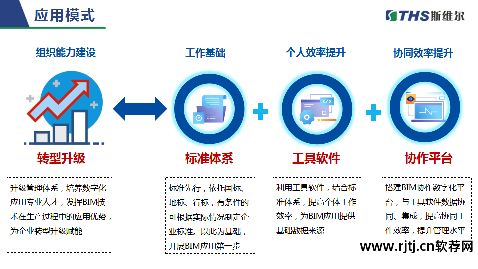 造价维尔教程软件哪个好_造价软件操作流程_斯维尔造价软件教程