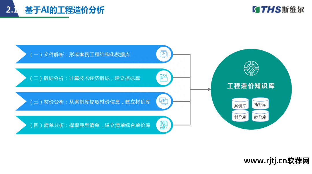 造价维尔教程软件哪个好_造价软件操作流程_斯维尔造价软件教程