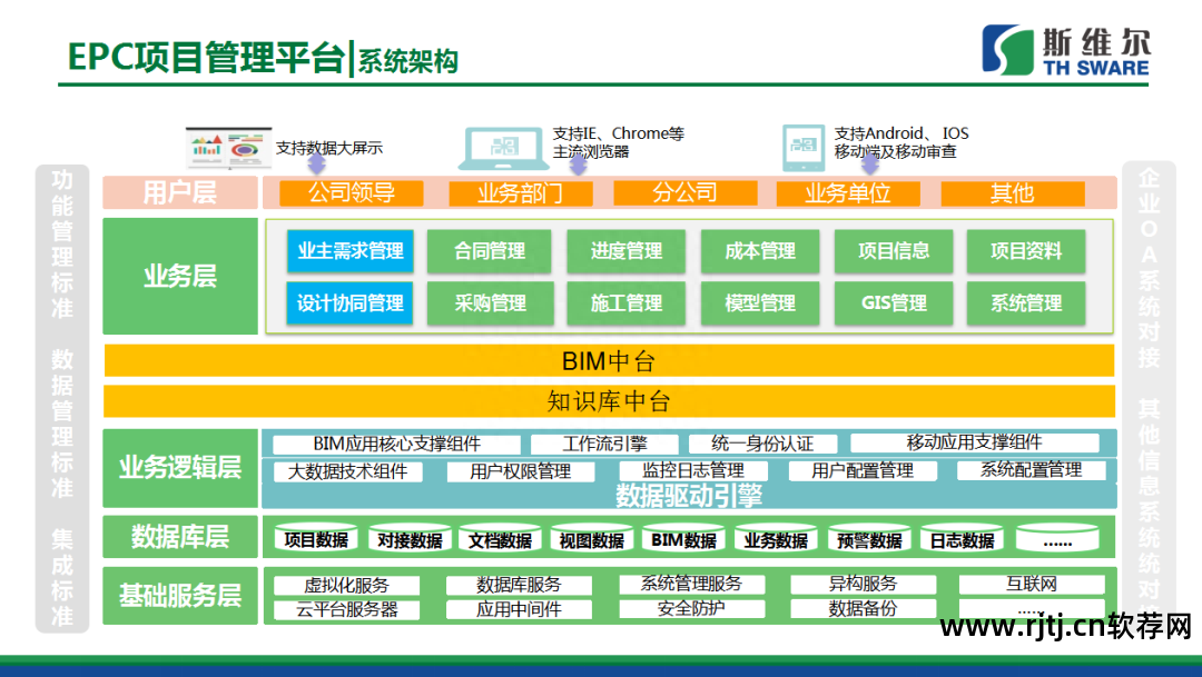 造价软件操作流程_斯维尔造价软件教程_造价维尔教程软件哪个好