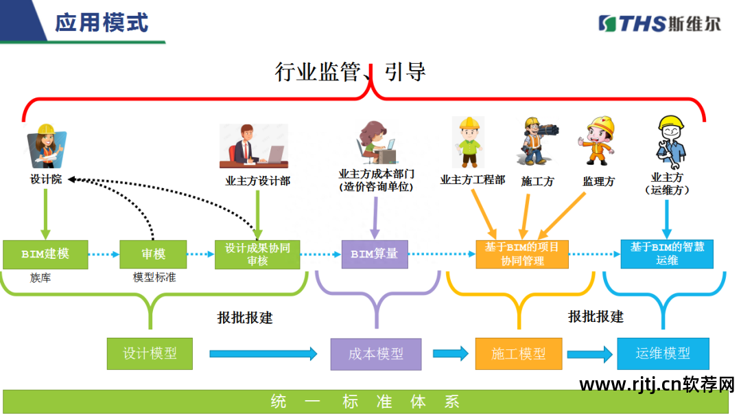 造价软件操作流程_造价维尔教程软件哪个好_斯维尔造价软件教程