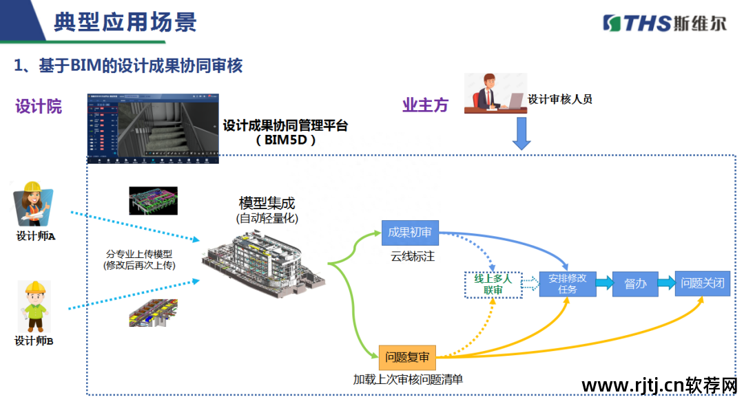 斯维尔造价软件教程_造价维尔教程软件哪个好_造价软件操作流程