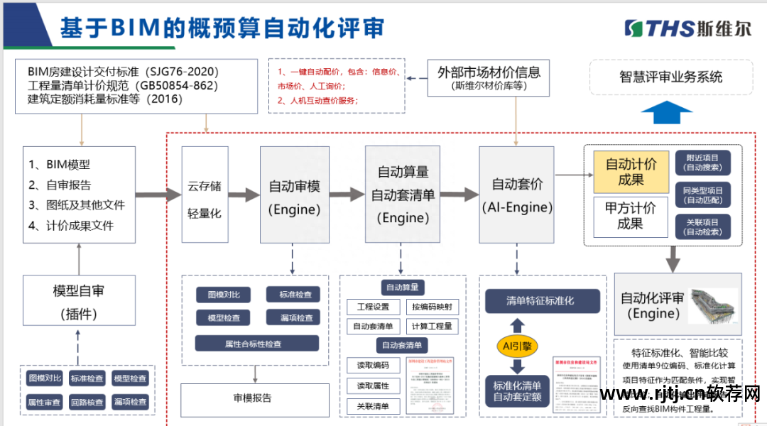 斯维尔造价软件教程_造价维尔教程软件哪个好_造价软件操作流程