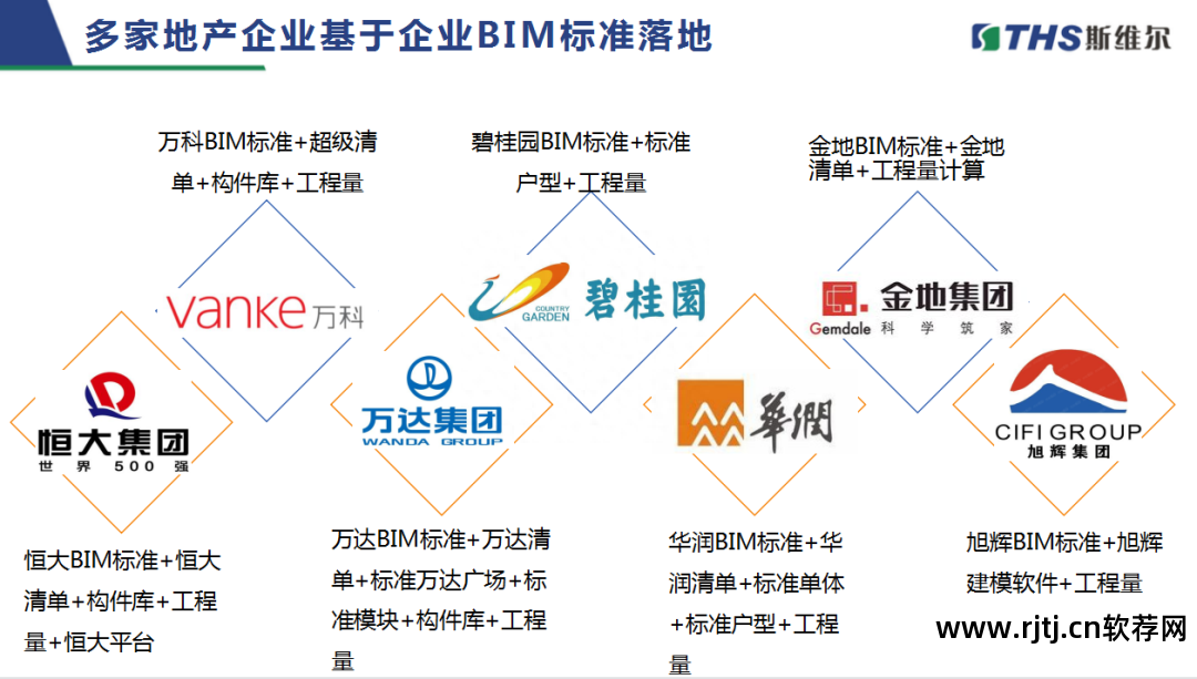 斯维尔造价软件教程_造价维尔教程软件哪个好_造价软件操作流程