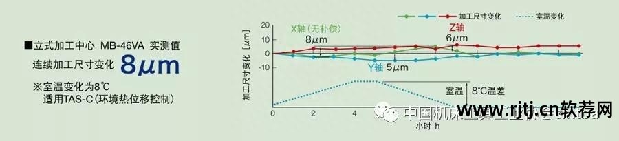 数控仿真法兰克怎么对刀_法兰克数控仿真软件下载_法兰克数控仿真软件