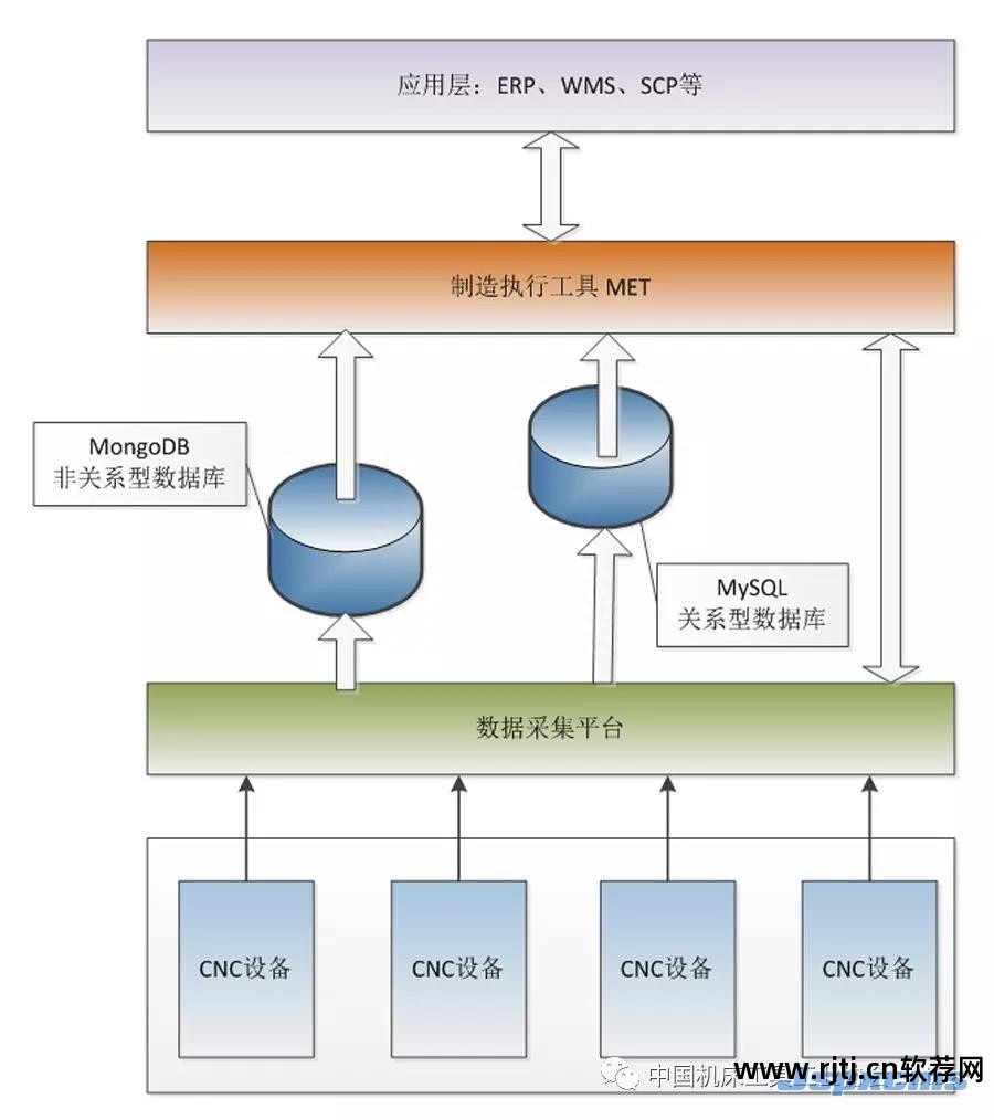 法兰克数控仿真软件下载_数控仿真法兰克怎么对刀_法兰克数控仿真软件