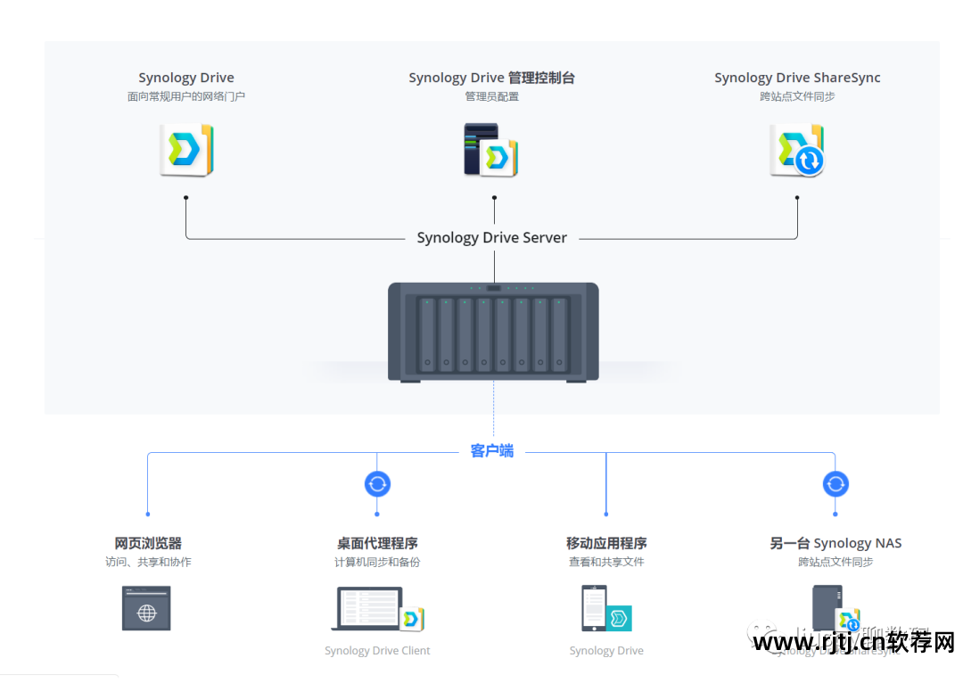 速度达充值官方网站_速度达充值软件教程_速度达充值现在还有人用吗