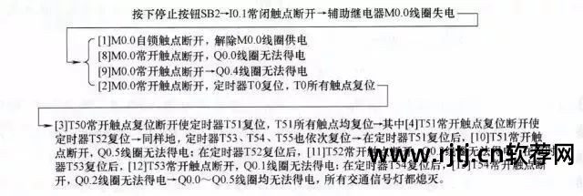 控制电路图绘制软件_绘制电路图的软件_电路绘制软件