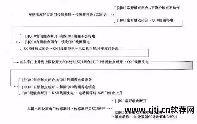 电路绘制软件_控制电路图绘制软件_绘制电路图的软件