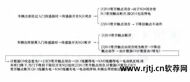 控制电路图绘制软件_电路绘制软件_绘制电路图的软件