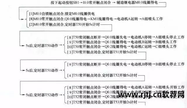 控制电路图绘制软件_绘制电路图的软件_电路绘制软件