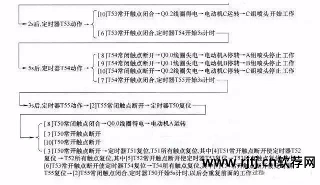 电路绘制软件_绘制电路图的软件_控制电路图绘制软件