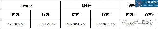 飞士达土方计算软件_飞时达两期土方量计算视频教程_飞时达土方计算软件教程