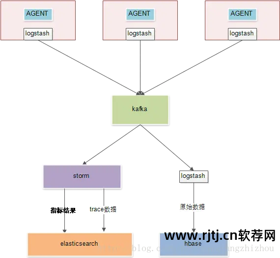 数字监控系统软件教程_数字监控器_数字监控系统安装