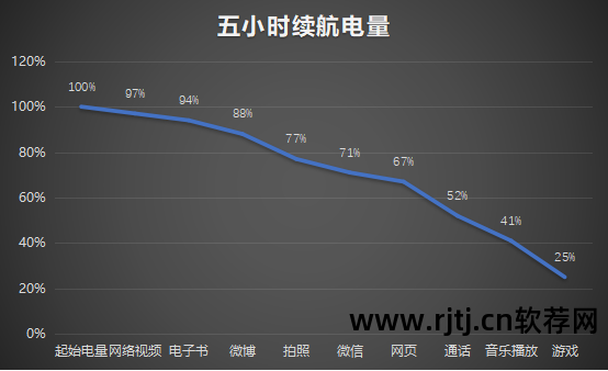 小米手机跑分软件_手机跑分软件哪个好_安卓手机跑分软件