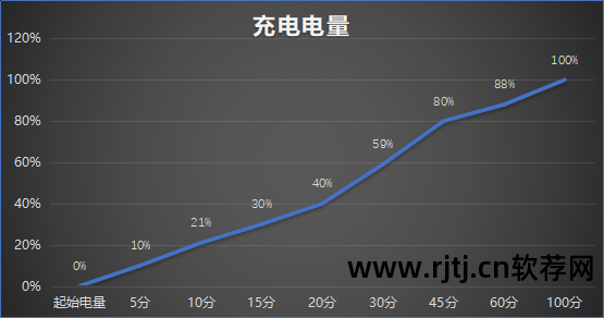 安卓手机跑分软件_小米手机跑分软件_手机跑分软件哪个好