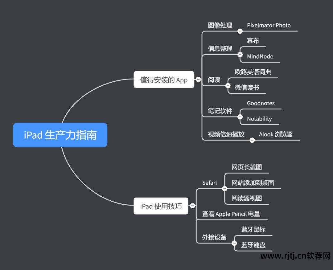 ipad 电子书 软件_电子书软件推荐_电子书软件哪个好