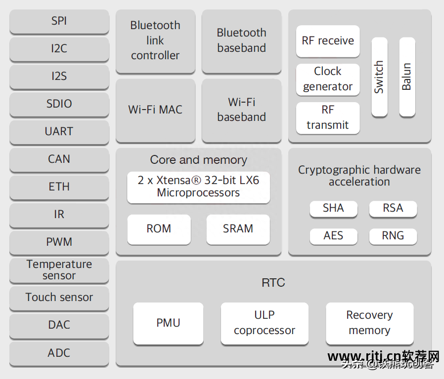 flash工具箱_flash工具栏图标_flash软件教程工具栏