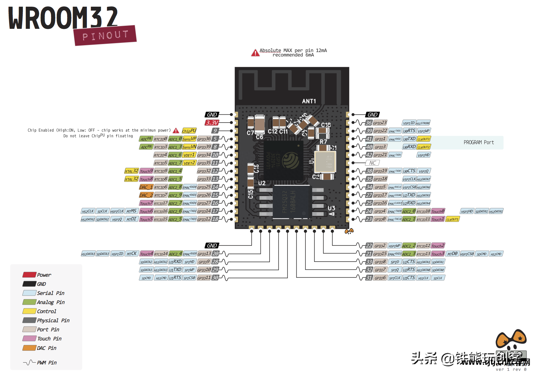 flash软件教程工具栏_flash工具栏图标_flash工具箱