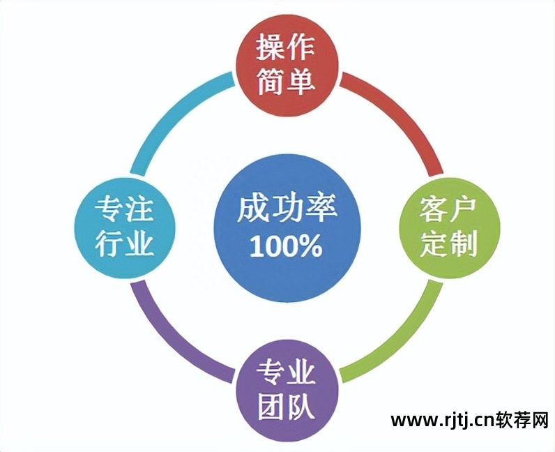 软件 立项报告_立项报告查询网站_立项报告怎么做