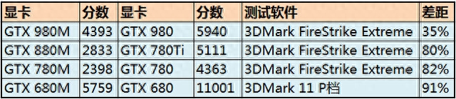 微星的显卡超频软件_微星显卡超频软件教程_超频显卡教程微星软件下载