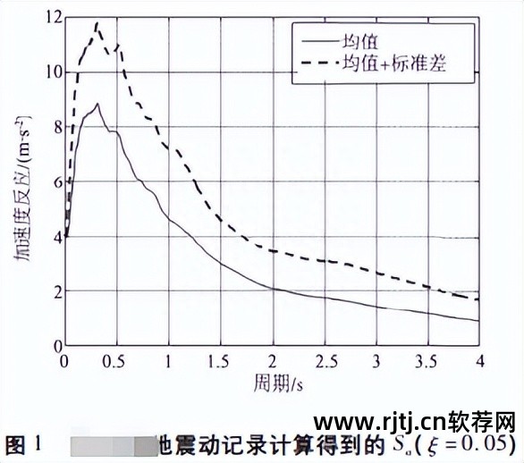 密度图怎么分析_密度分析 软件 图_密度图制作