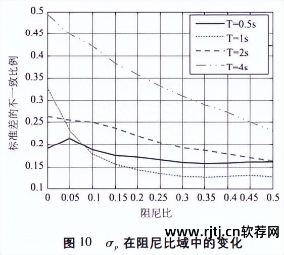 密度图怎么分析_密度分析 软件 图_密度图制作