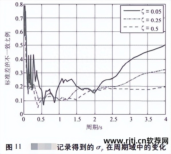 密度分析 软件 图_密度图怎么分析_密度图制作