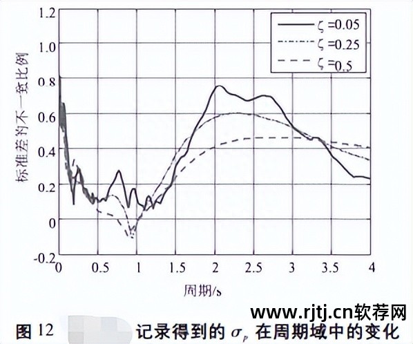 密度图怎么分析_密度分析 软件 图_密度图制作