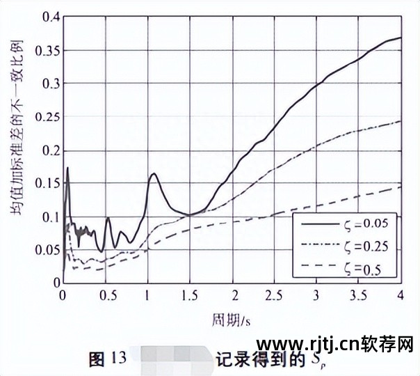 密度图怎么分析_密度图制作_密度分析 软件 图