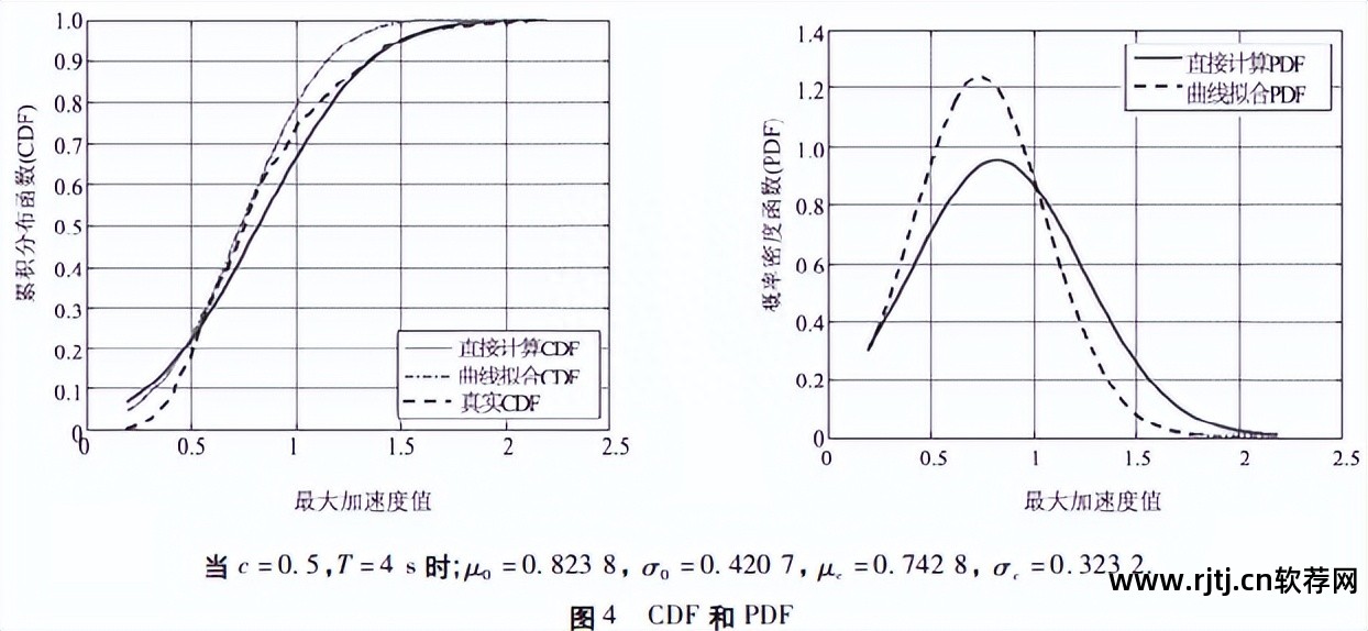 密度图制作_密度图怎么分析_密度分析 软件 图