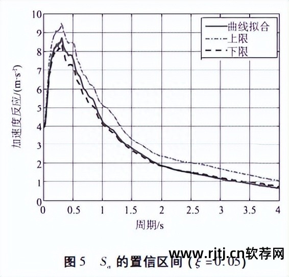 密度图制作_密度分析 软件 图_密度图怎么分析